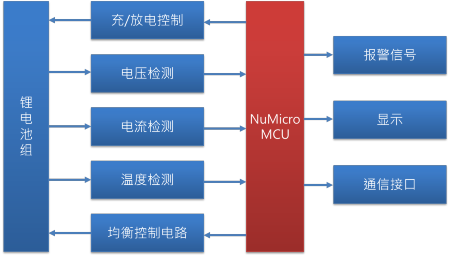 battery_management_system_diagram_diagram_SC