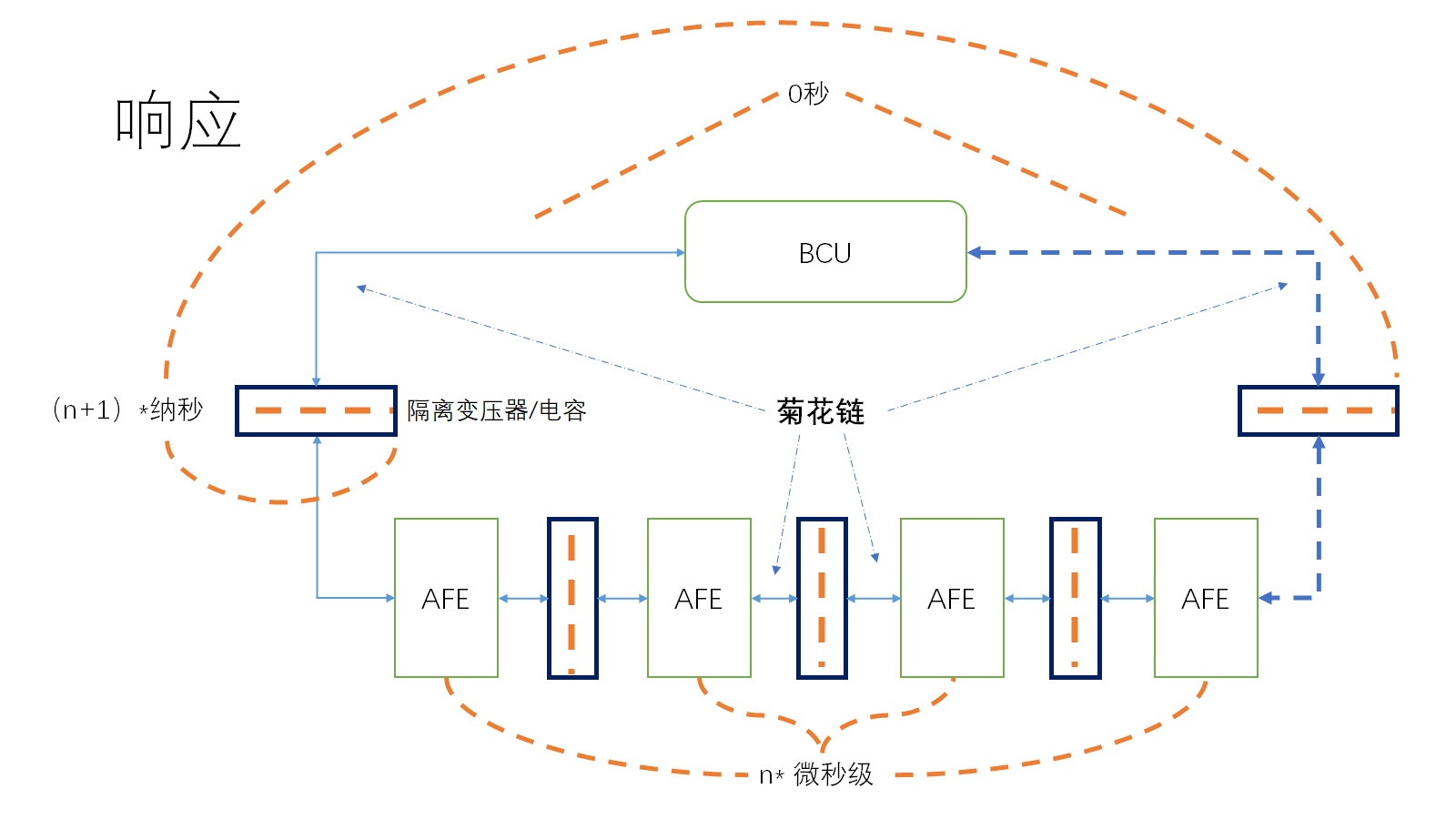 響應