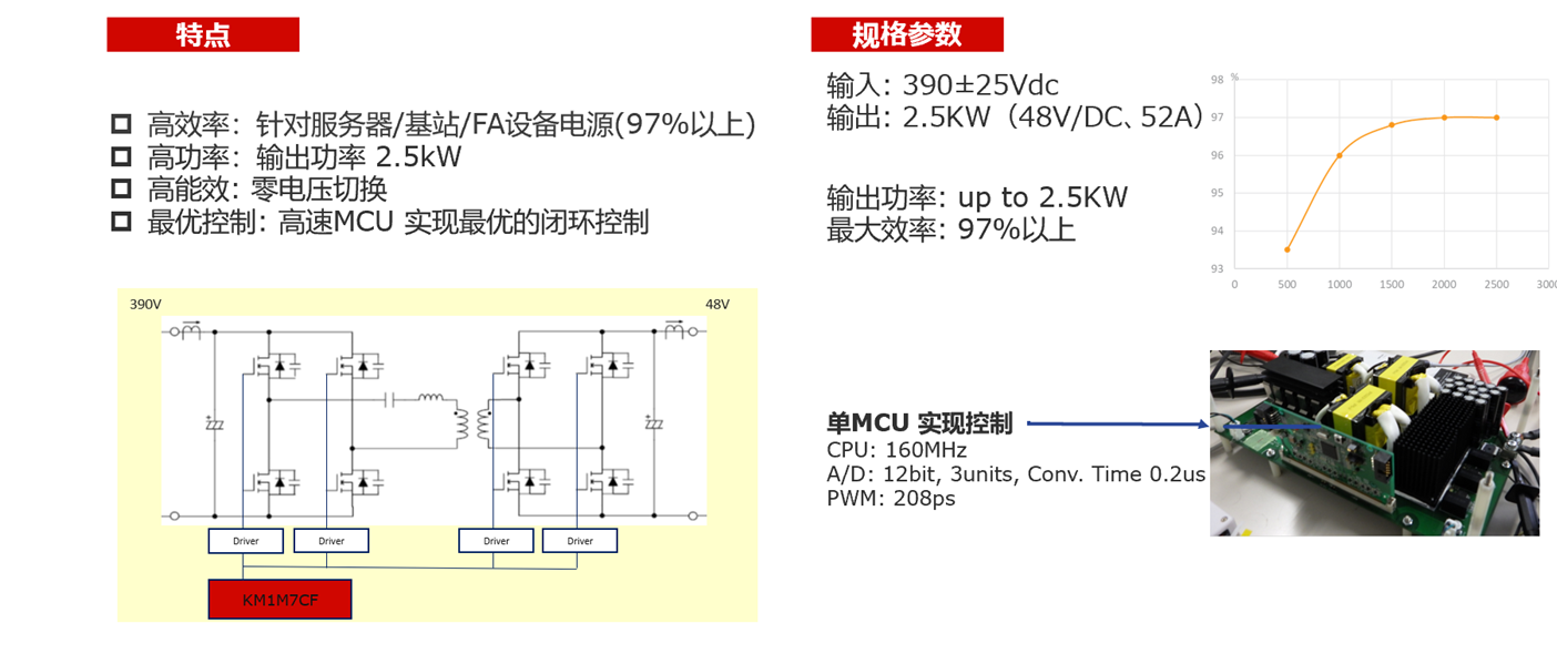 2.5KW LLC