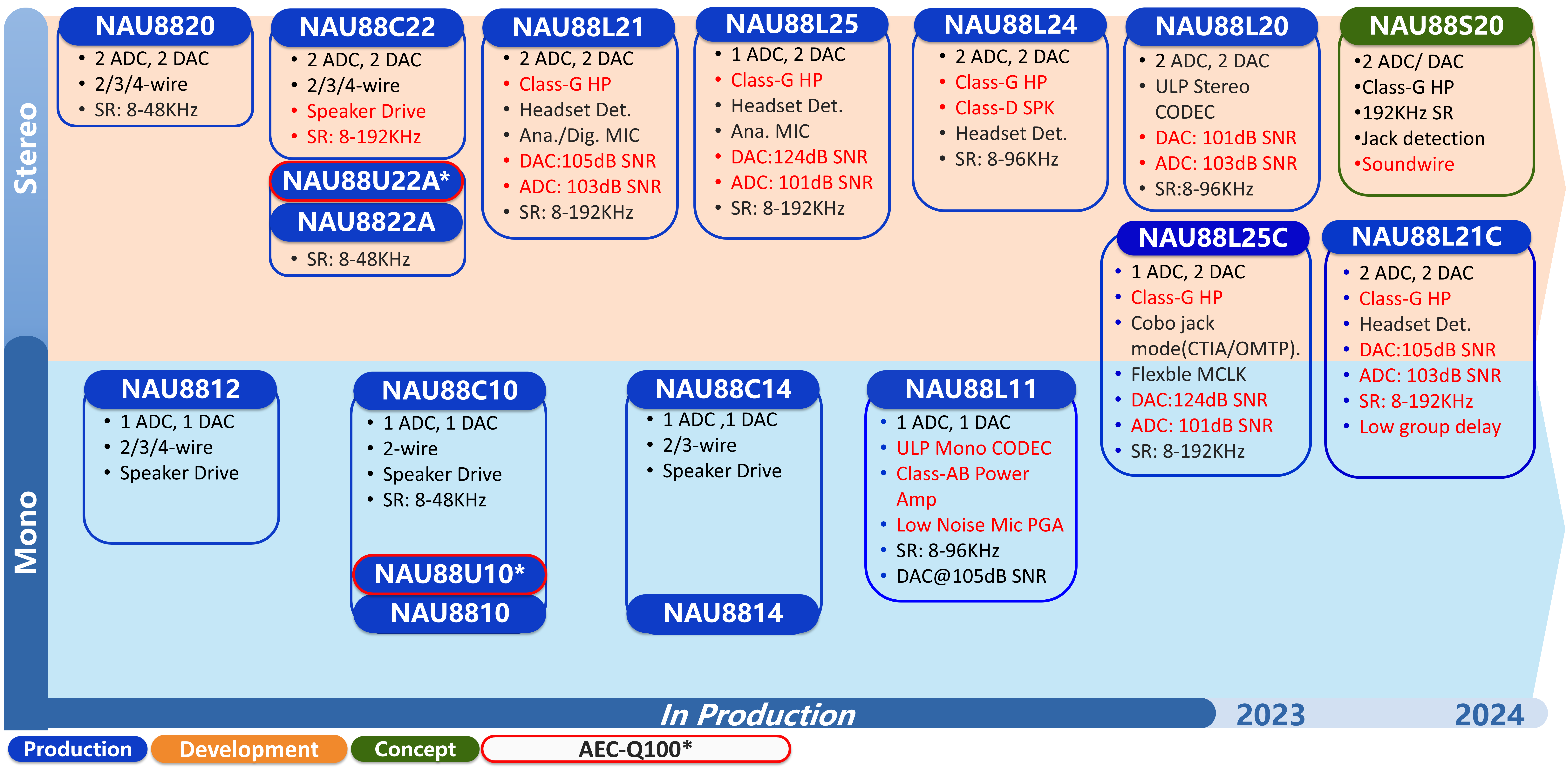 Audio-CODEC-Roadmap