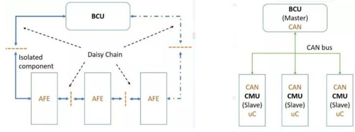 Centralized-vs-Distributed