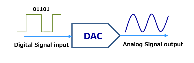 DAC