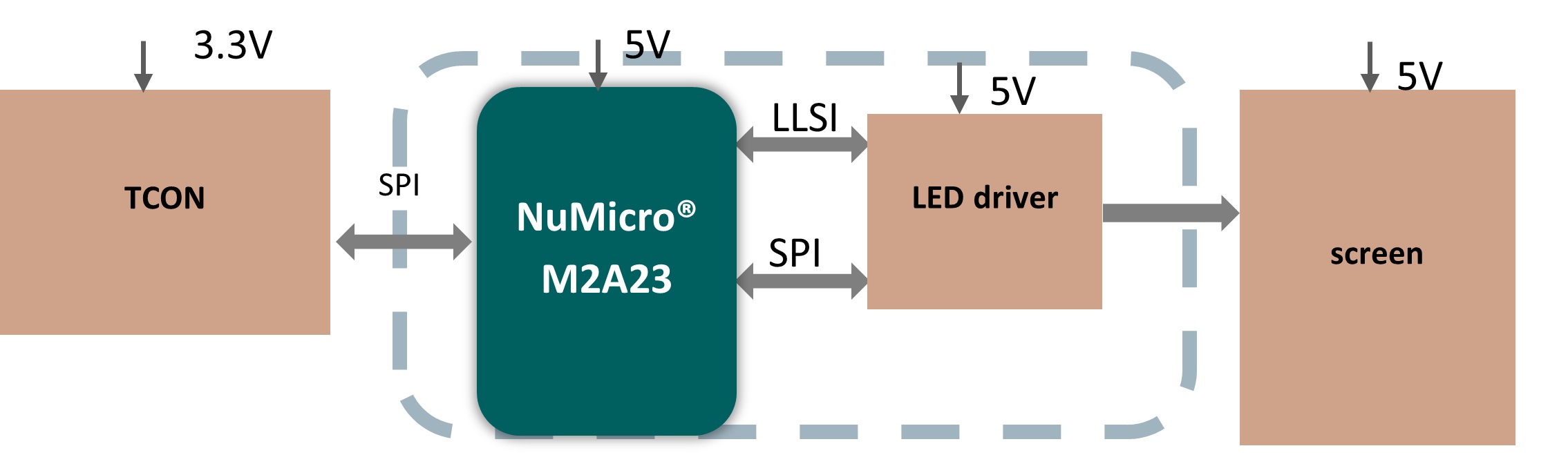 Display backlight