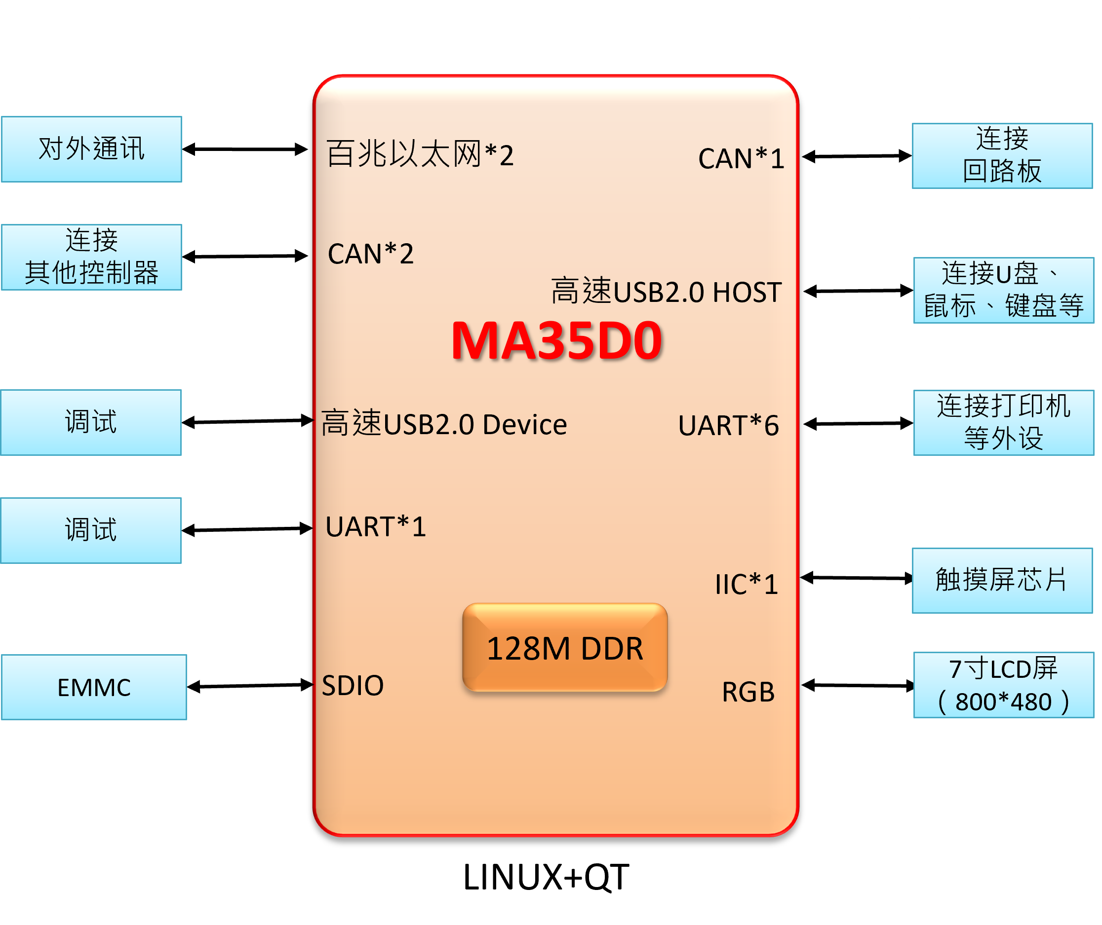 Fire Control System Project Diagram Fire Control System Project Diagram