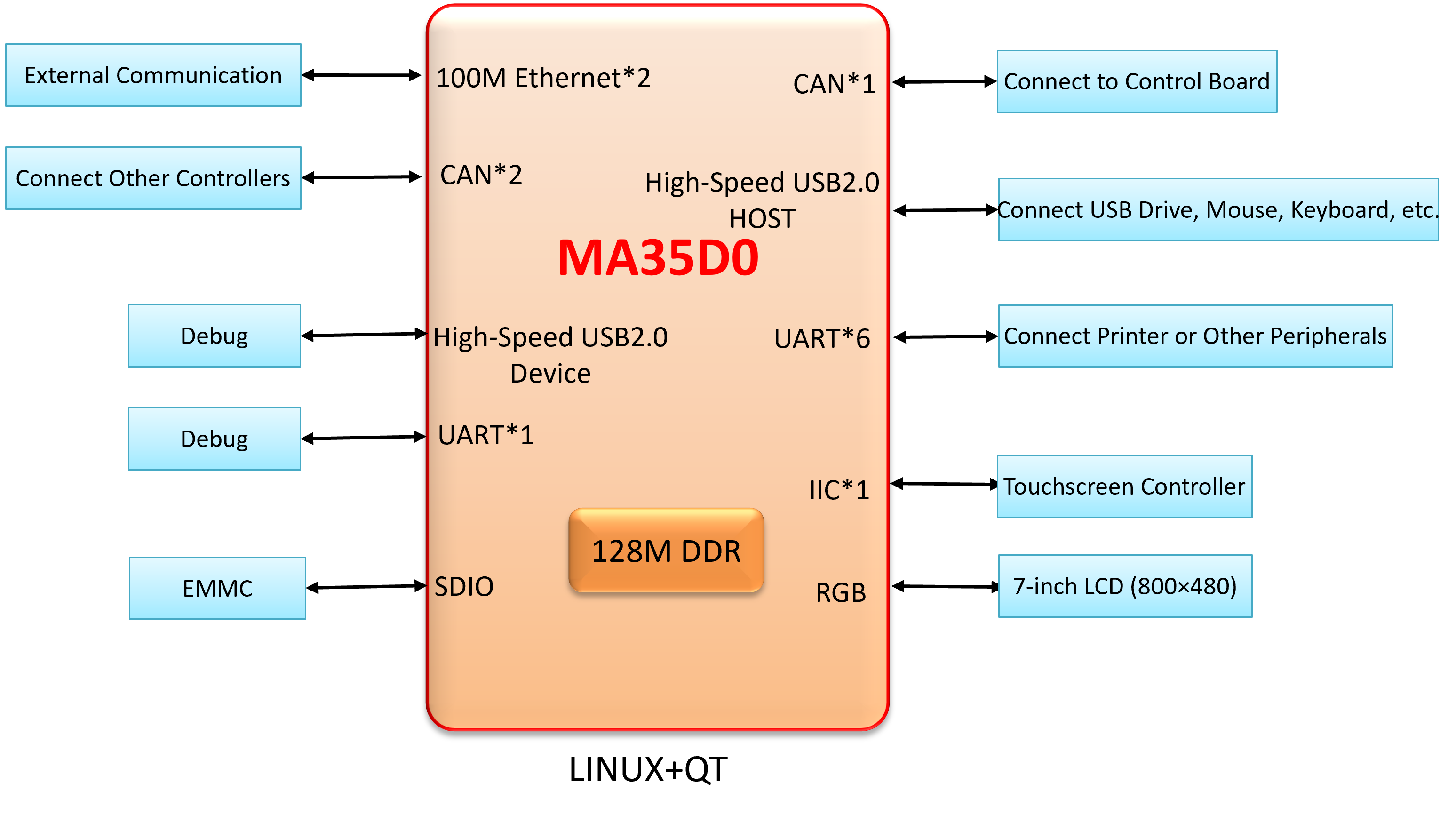 Fire Control System Project Diagram_1
