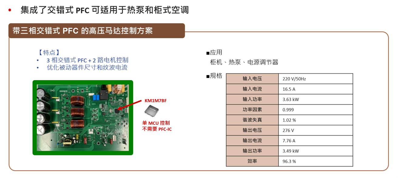 Inverter-MCU-6 Inverter-MCU-6