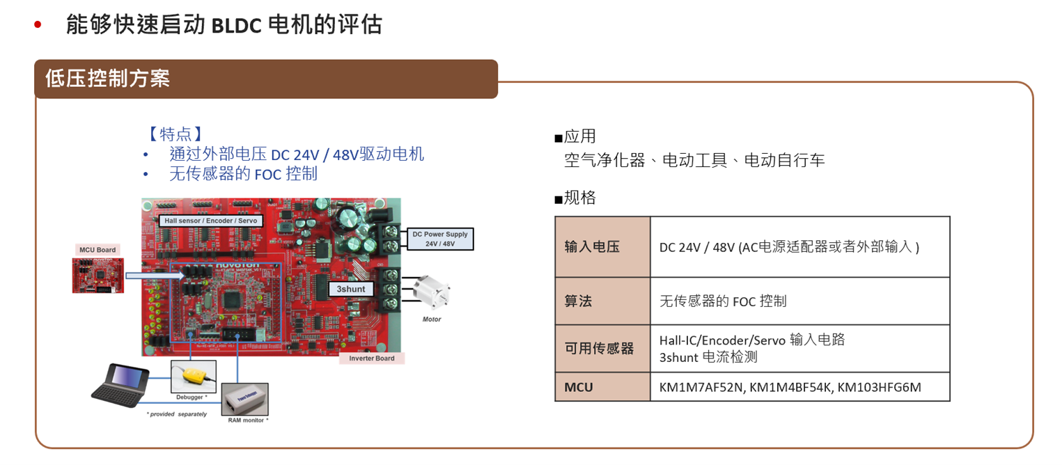 Inverter-MCU-7 Inverter-MCU-7