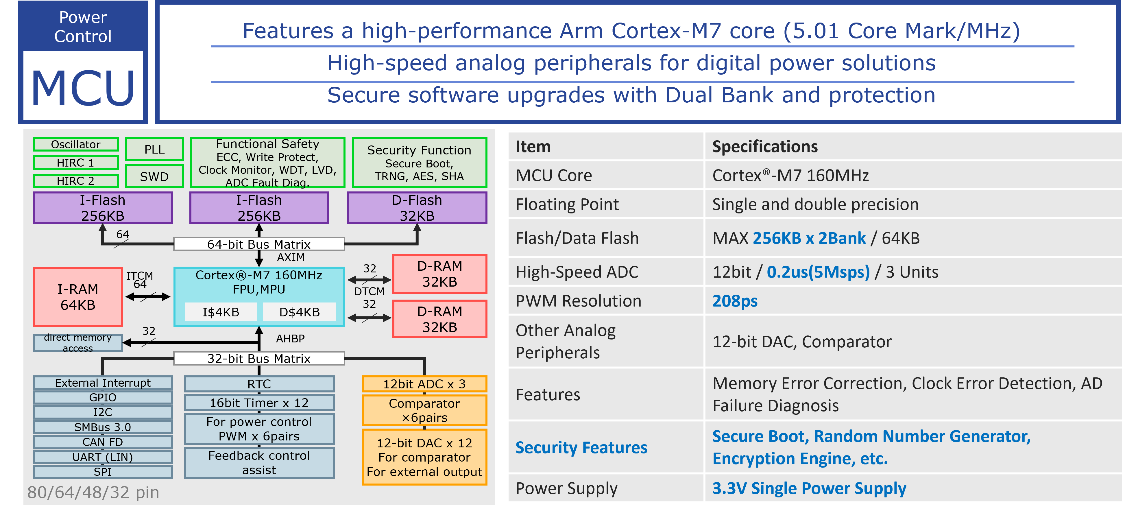 KM1M7CF series Specifications-en