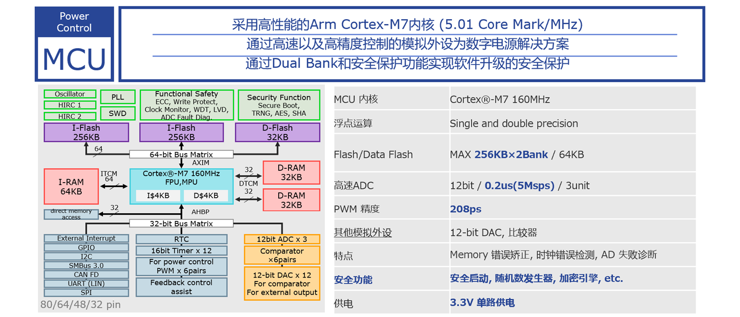 KM1M7CF series Specifications
