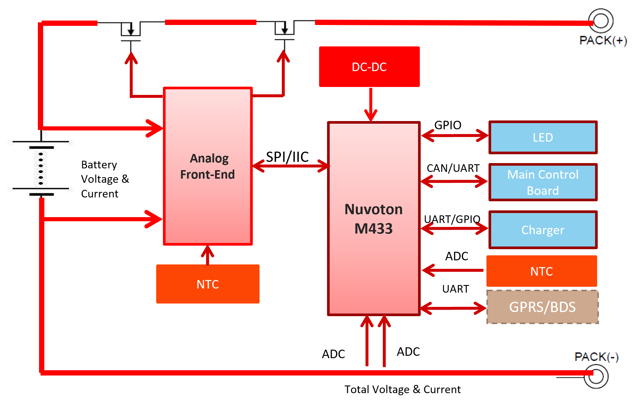 M433-BMS-en