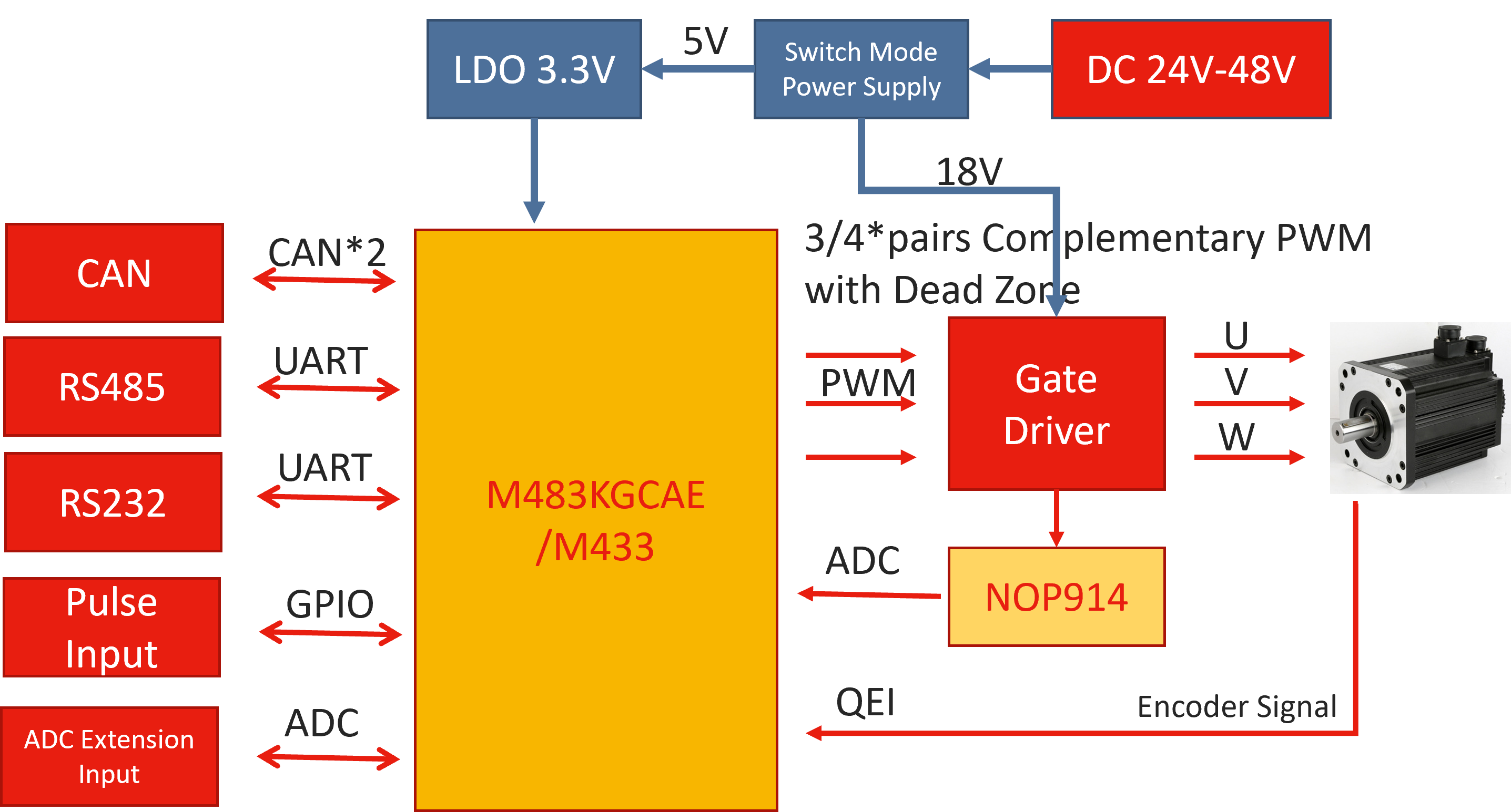 M483KGCAE