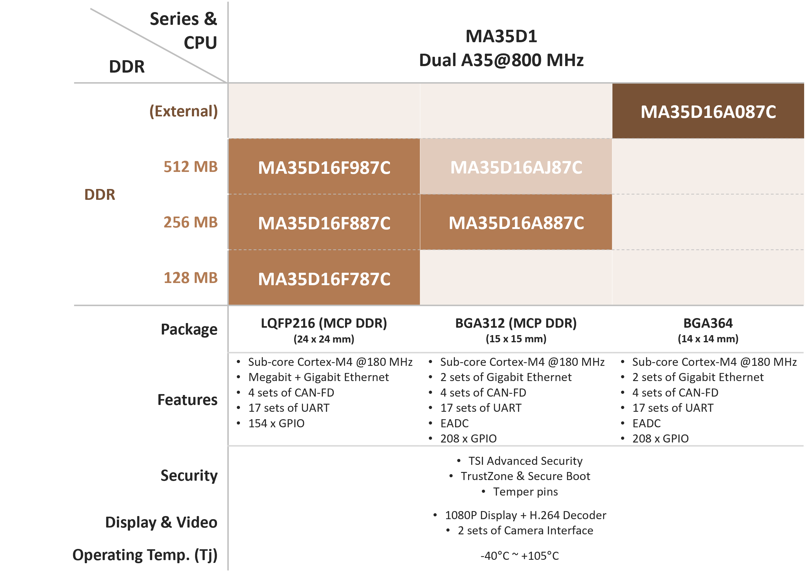 MA35D0-MA35D1-Series-Models-and-Packages MA35D0-MA35D1-Series-Models-and-Packages