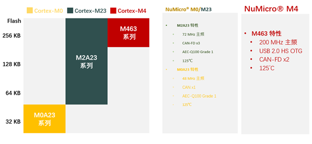 MCU-Series MCU-Series