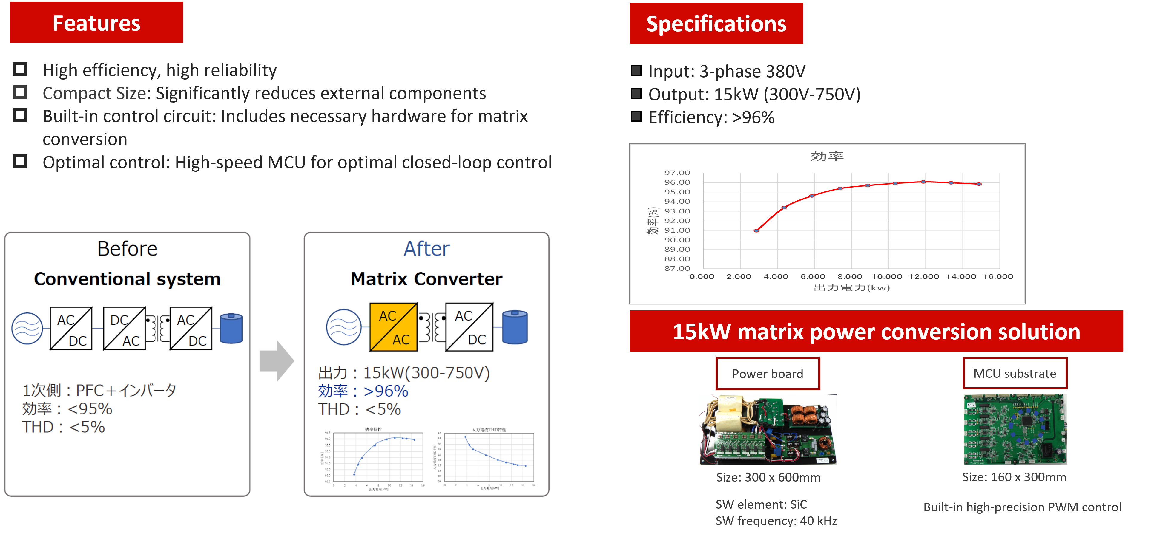 Matrix Power Conversion-en