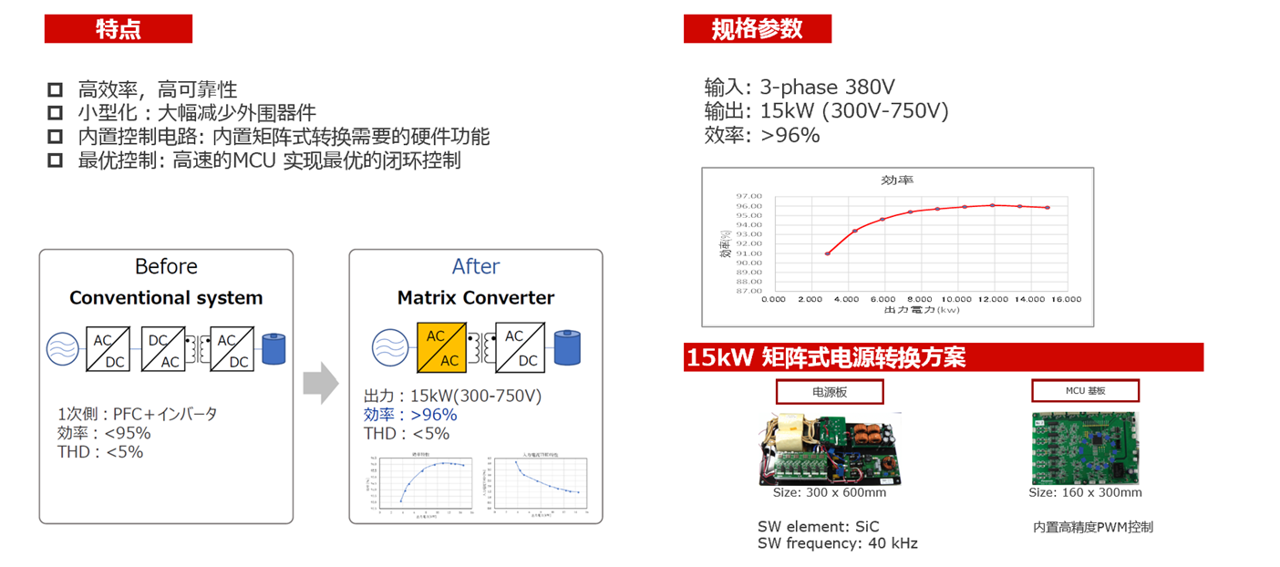 Matrix Power Conversion