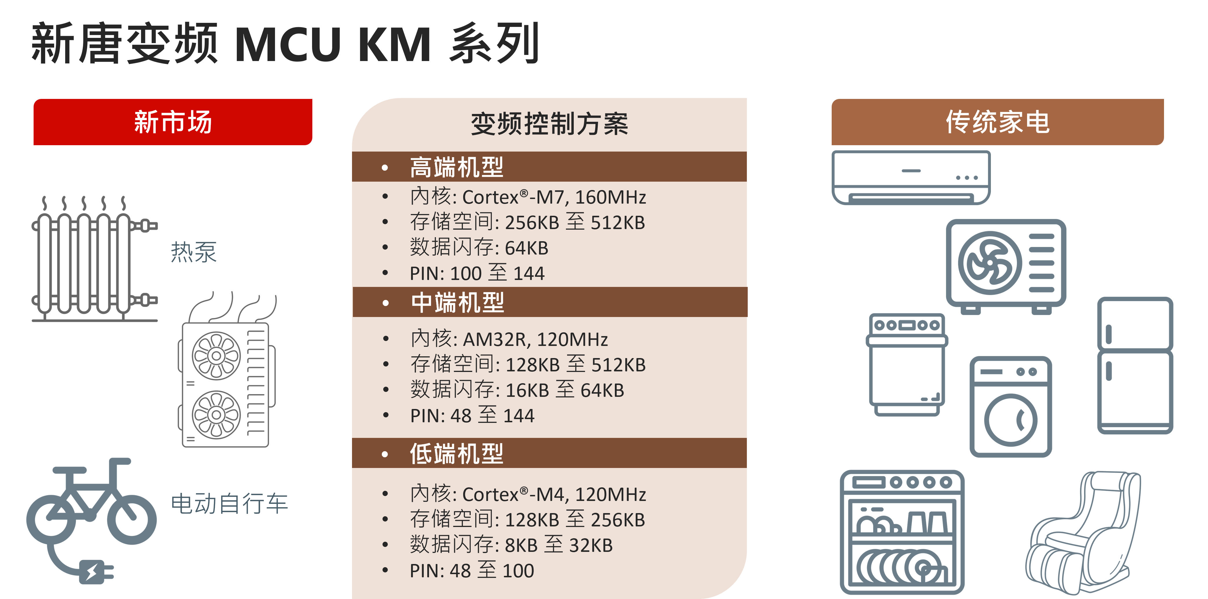 Motor Drive Solutions Motor Drive Solutions