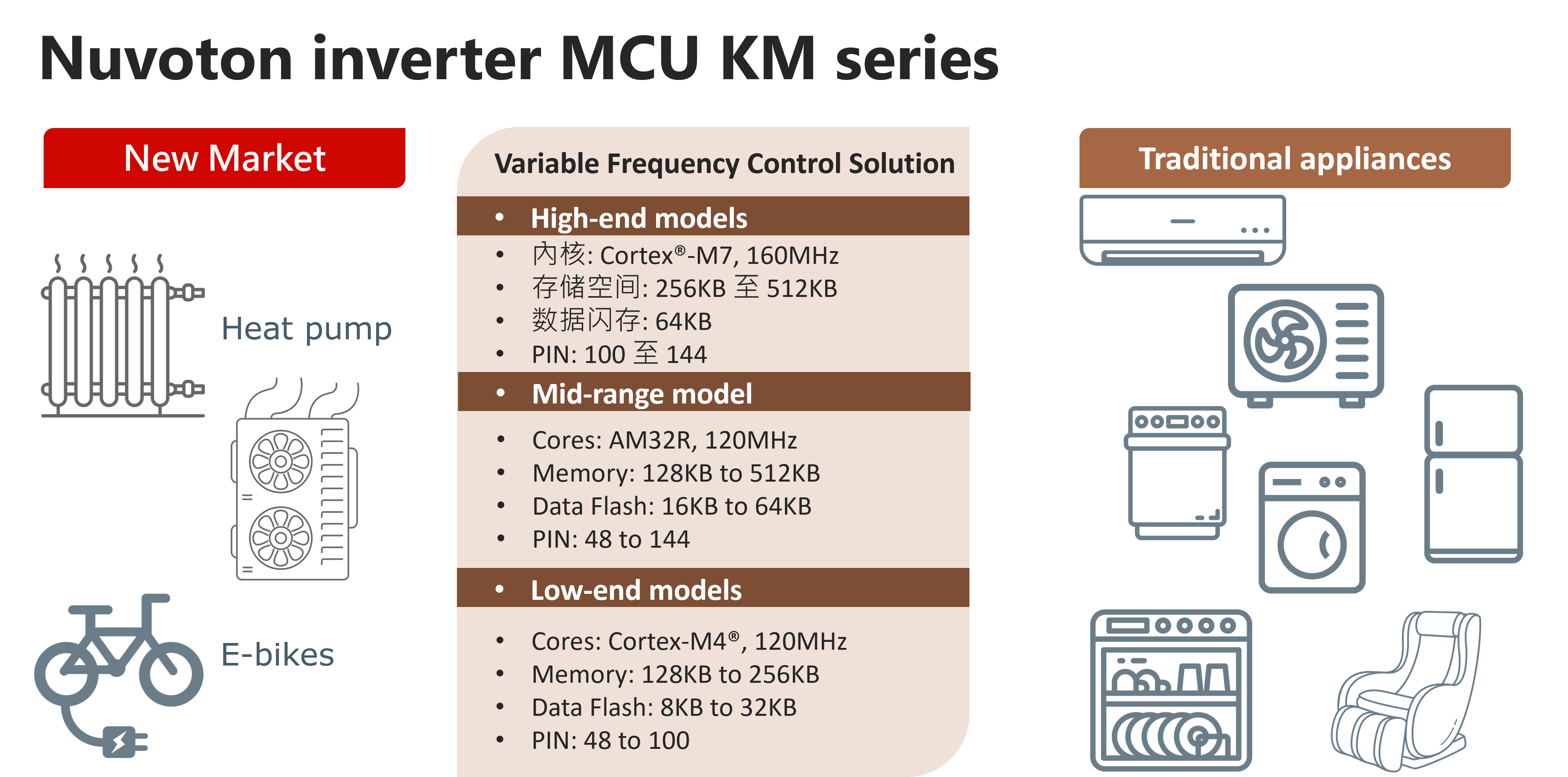 Motor Drive Solutions_en