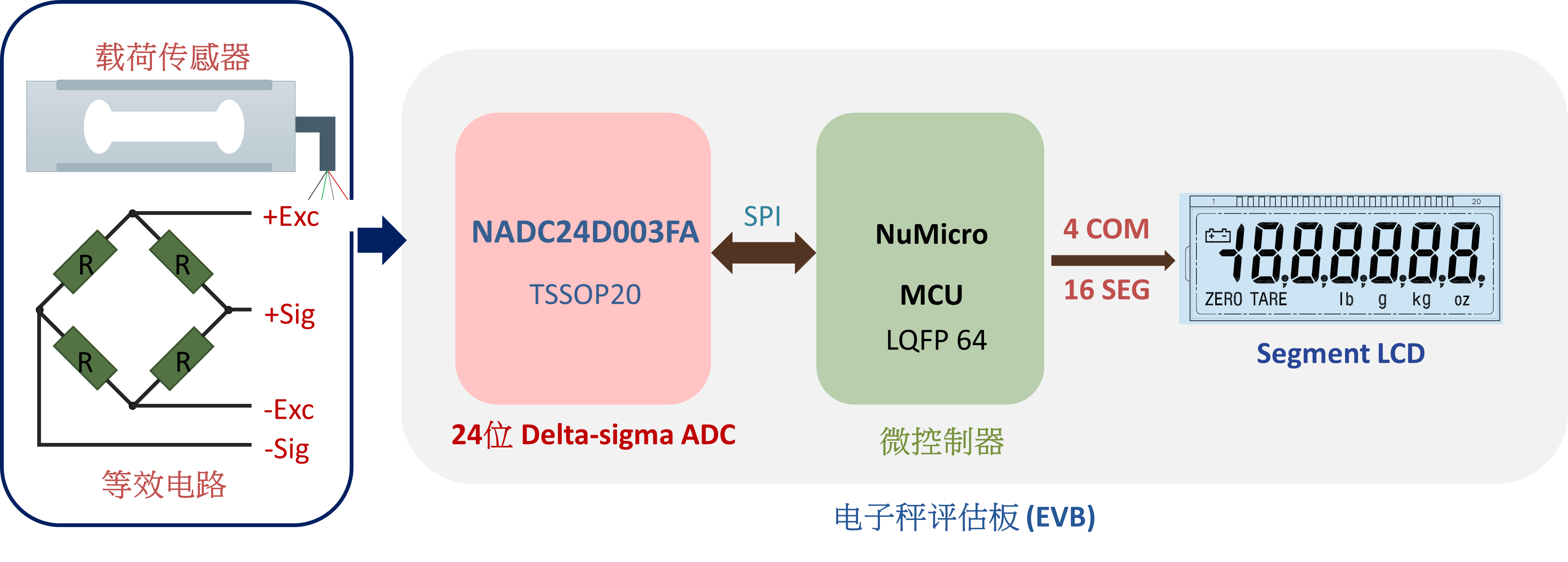 NADC24-Applications