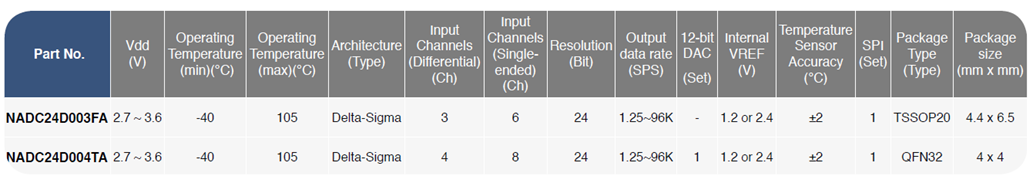 NADC24-product-selection
