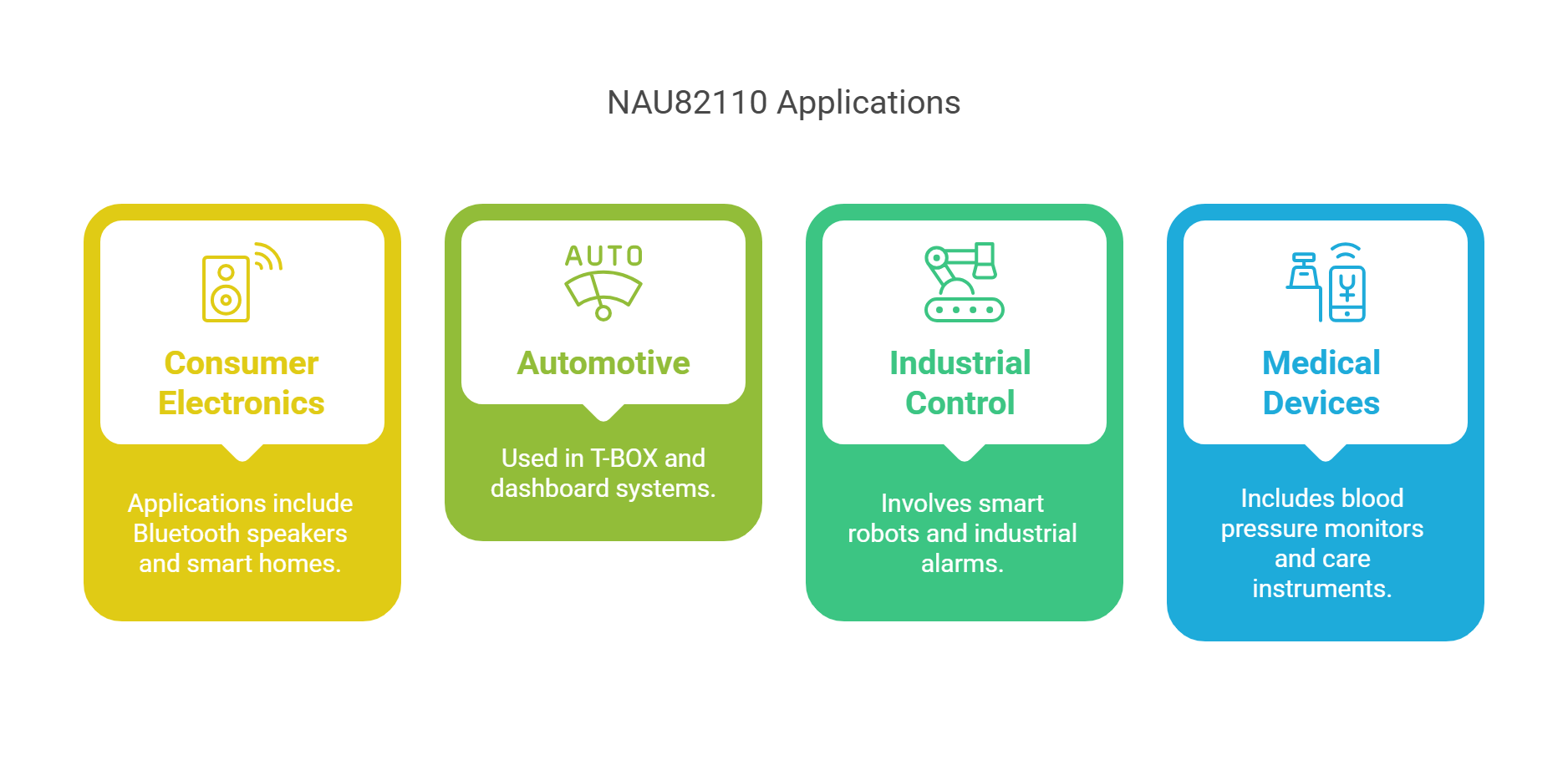 NAU82110-visual-selection