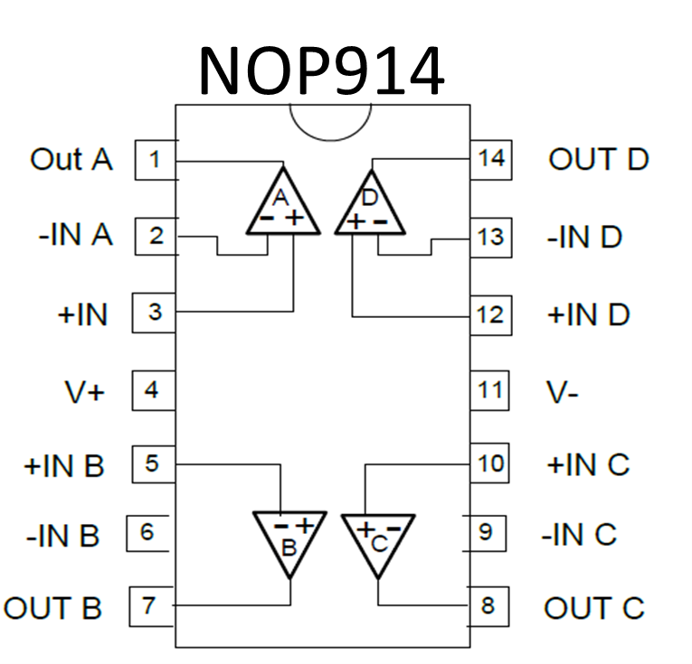 NOP914