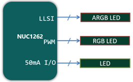 NUC1262 ARGB Lighting Control Block Diagram