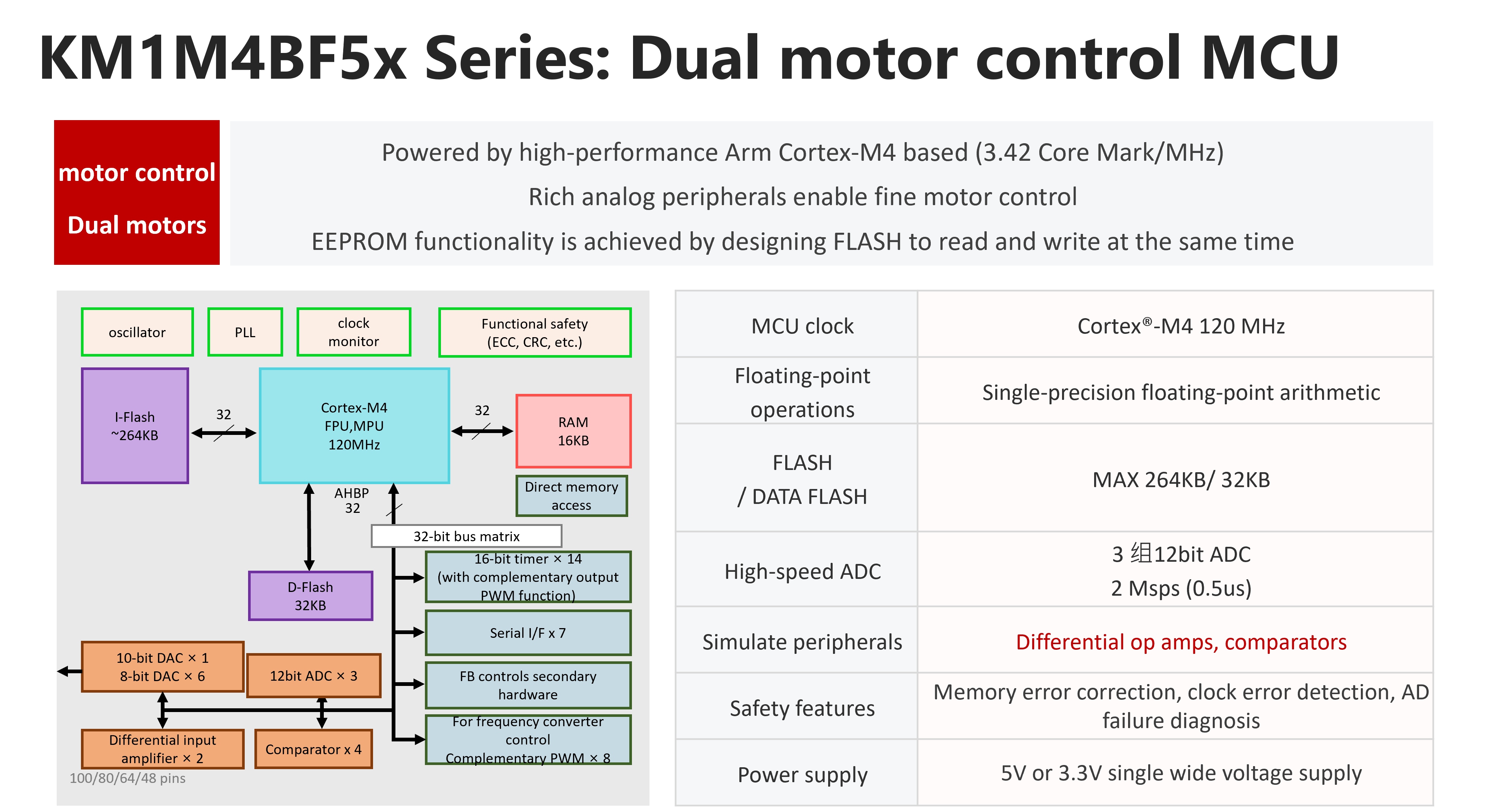 New Product Specifications