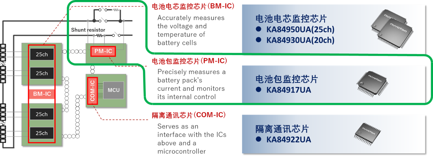 PMIC-BDU-PDU-3 PMIC-BDU-PDU-3