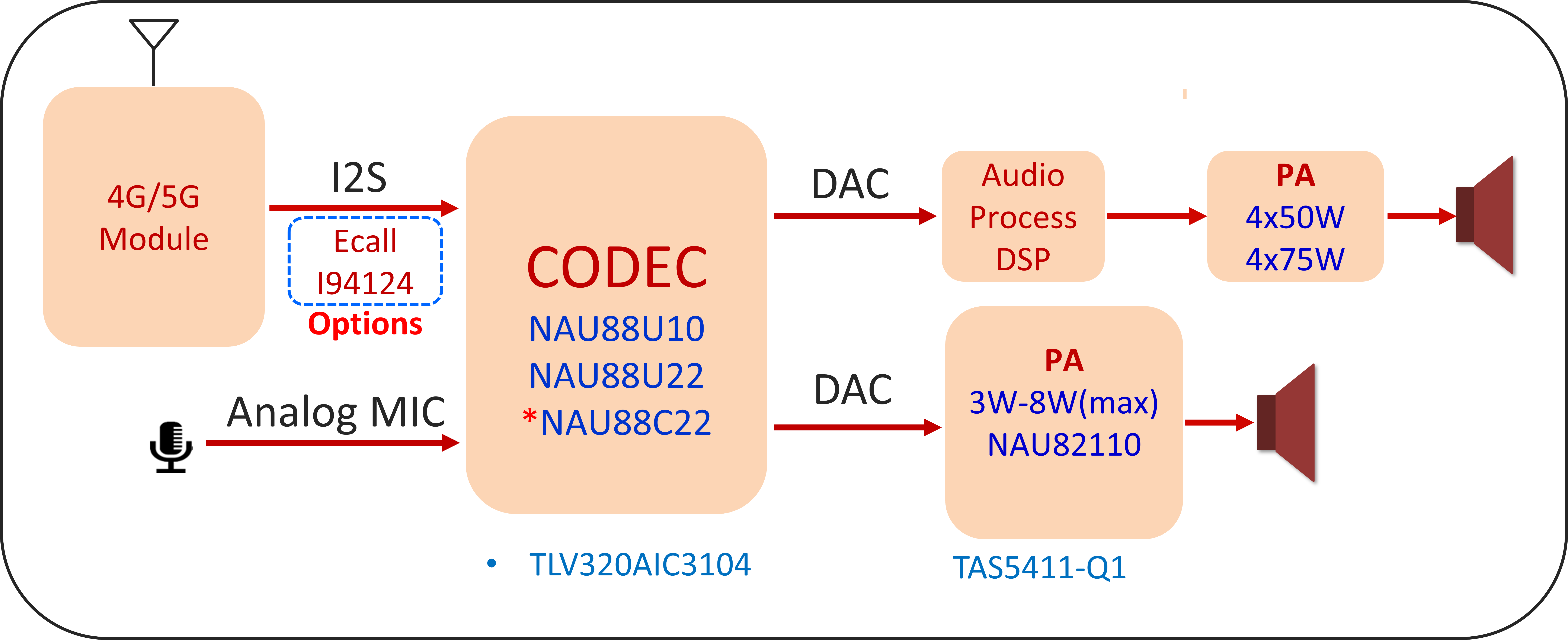 TBOX-BlockDiagram