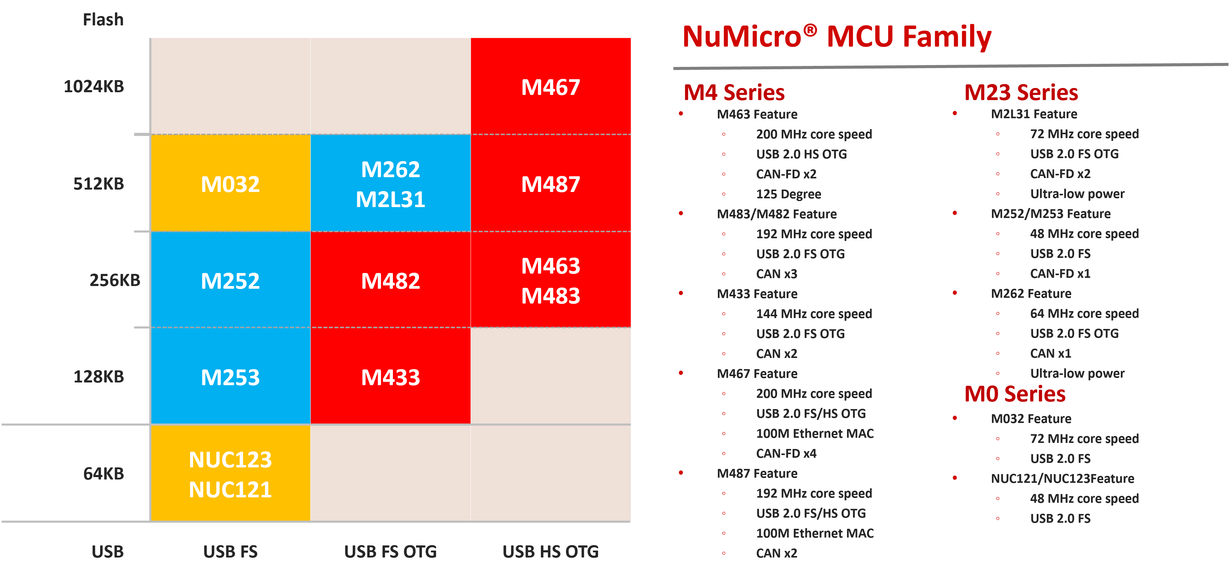 USB Series Product Portfolio