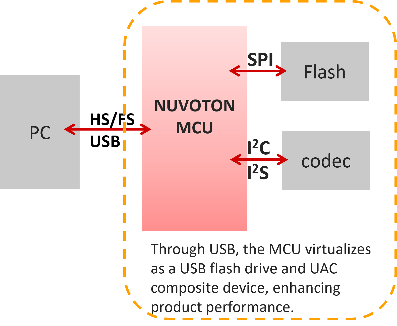 USB Virtual Multiple Composite Devices-en