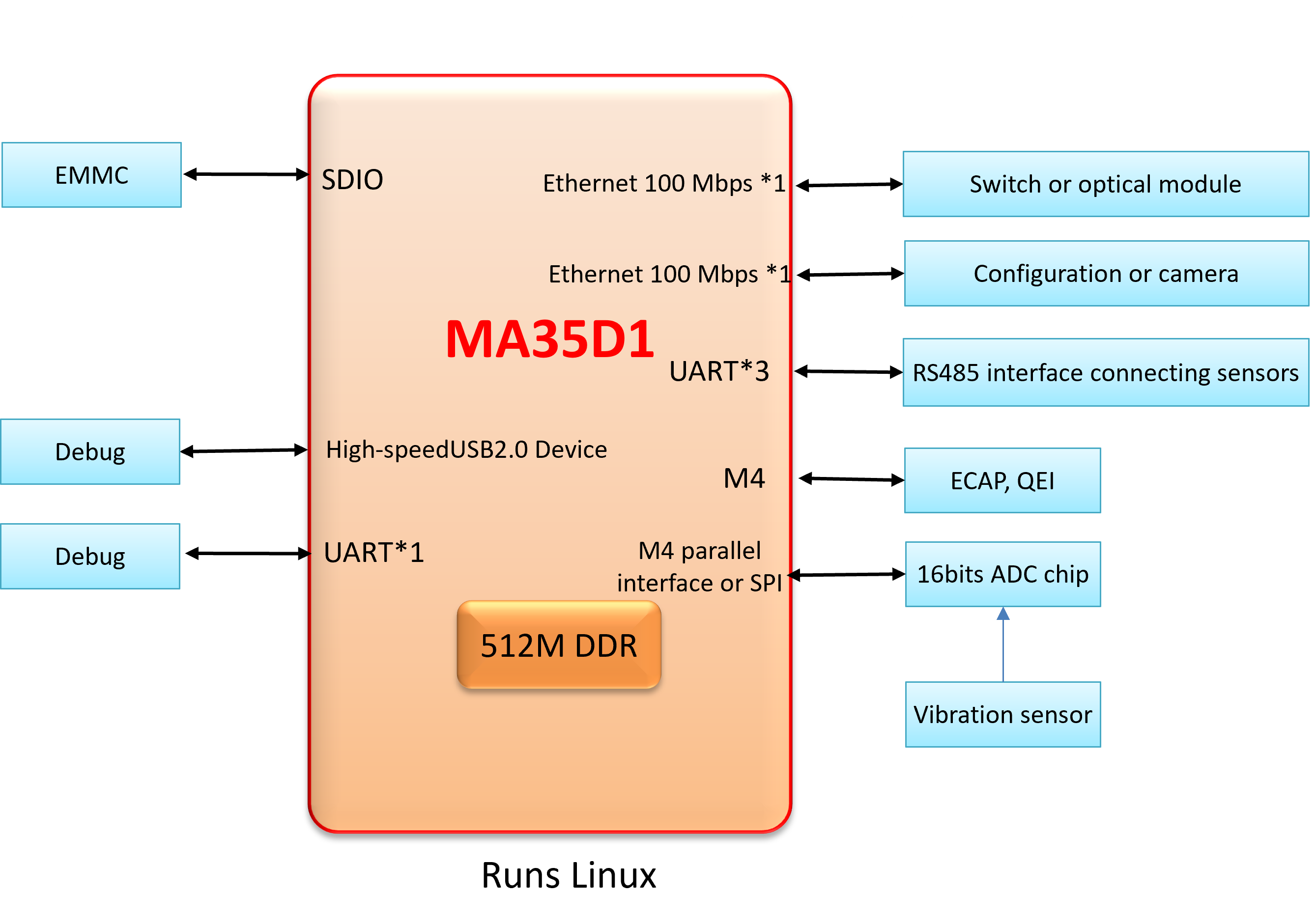 Vibration Monitoring System Diagram Vibration Monitoring System Diagram