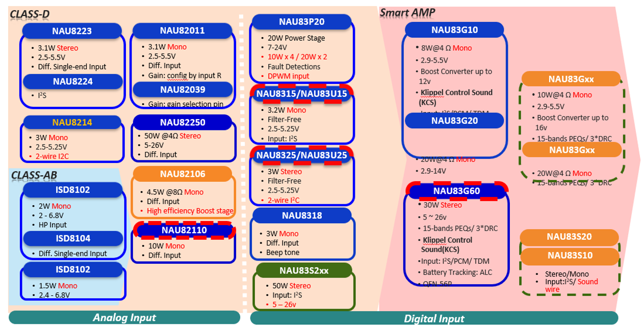 digital audio amplifiers main product lines digital audio amplifiers main product lines