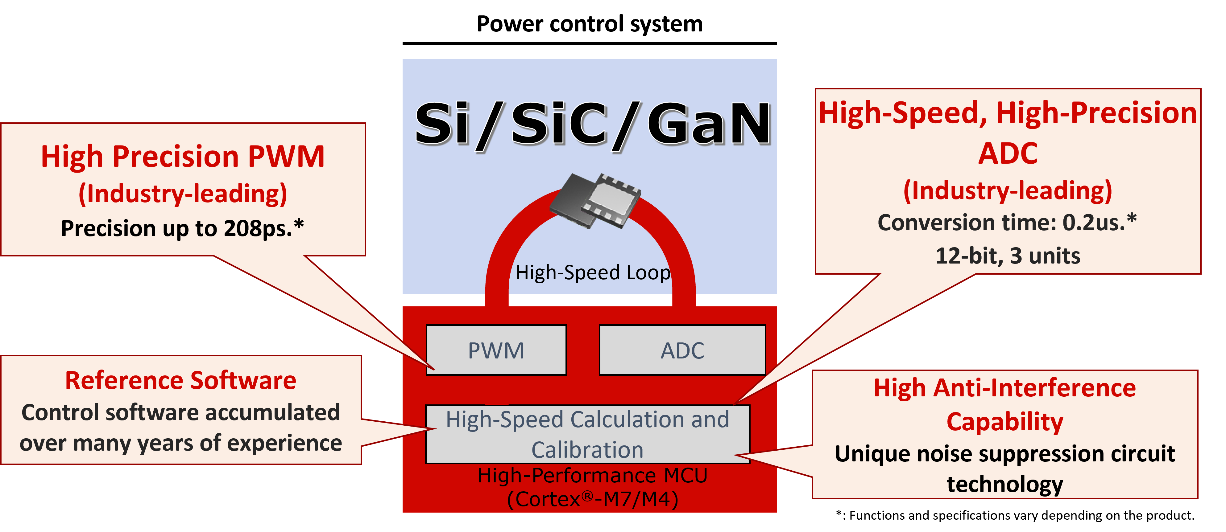 digital power control feature-en