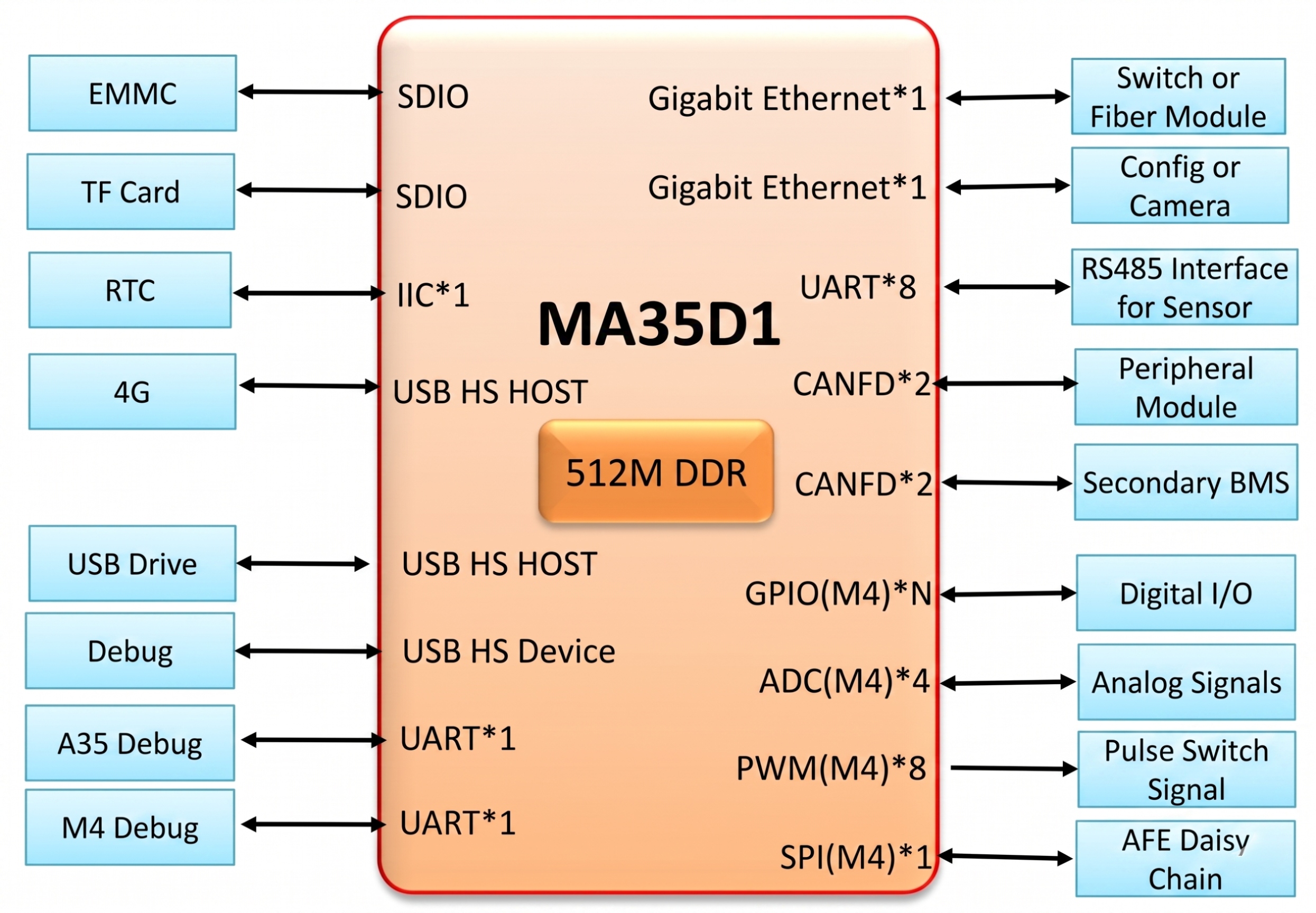 ma35d1 diagram