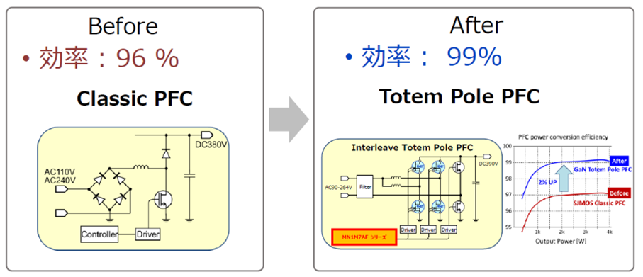 totem-pole PFC