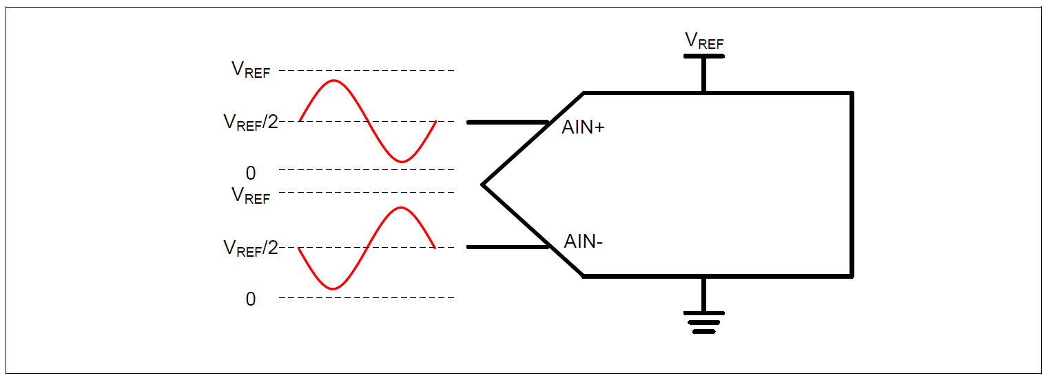 ADC differential input ADC differential input