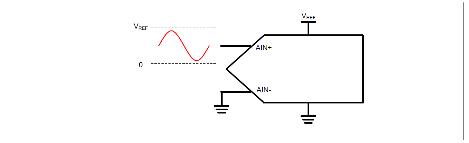 ADC input