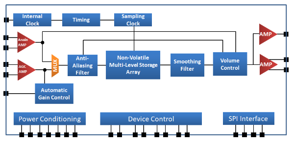 DS_I17120SYI_BlockDiagram