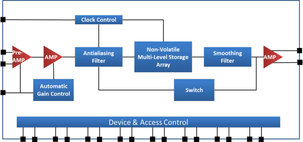 DS_I1916SYI_BlockDiagram