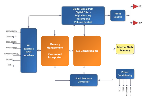 DS_I2130YYI_BlockDiagram