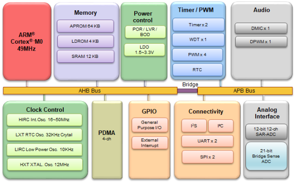 DS_I91230BRI_BlockDiagram