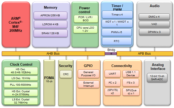 DS_I94113BYI_BlockDiagram