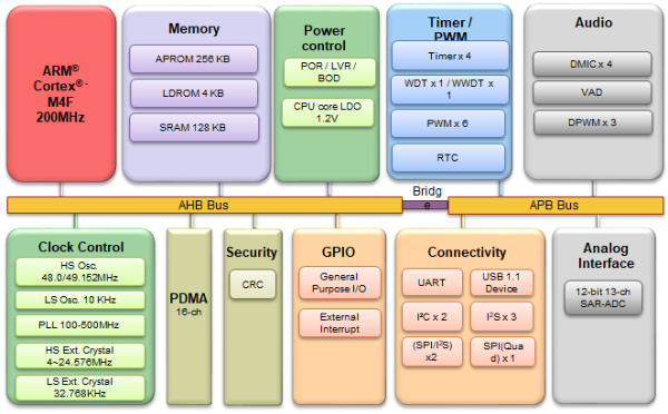 DS_I94113BYI_BlockDiagram DS_I94113BYI_BlockDiagram