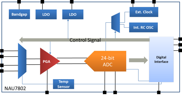 DS_NAU7802SGI_BlockDiagram_N