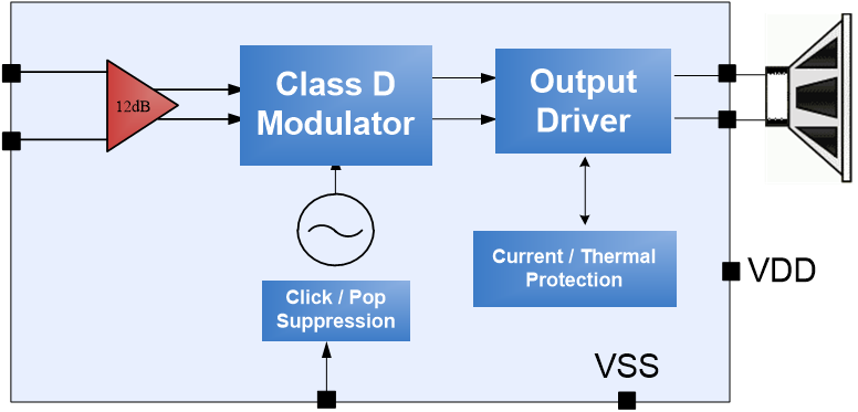 DS_NAU82039_BlockDiagram