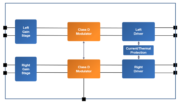 DS_NAU8223YG_BlockDiagram