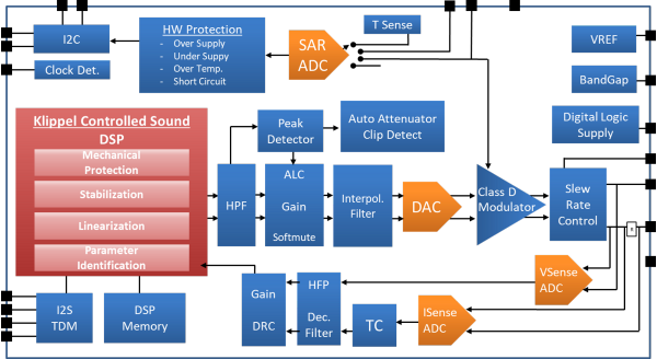 DS_NAU83G20_BlockDiagram