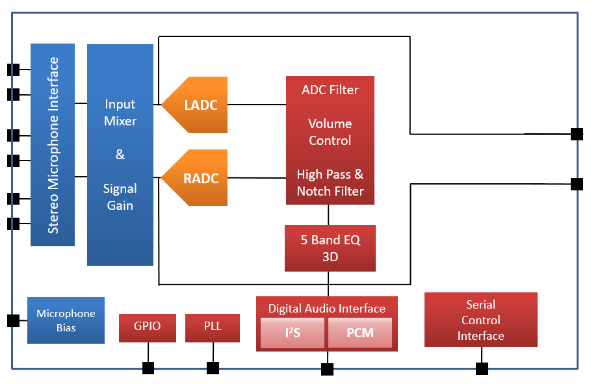 DS_NAU8501YG_BlockDiagram