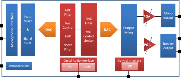 DS_NAU88C10YG_BlockDiagram_N